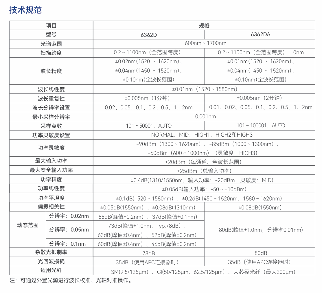 技术规范.png